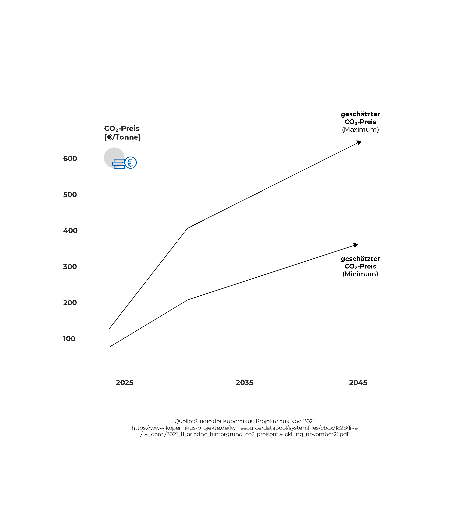 Athoka grafik co2